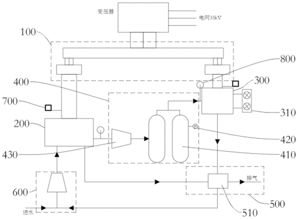 一种协同电解水制氢与燃料电池多功能测试设备与控制方法与流程