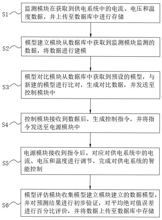 一种物联网供电控制系统及方法与流程