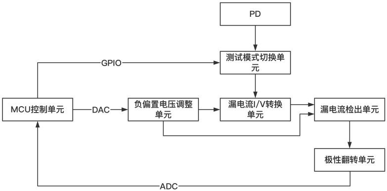 共阴光器件背光探测器负偏置电流测试电路的制作方法