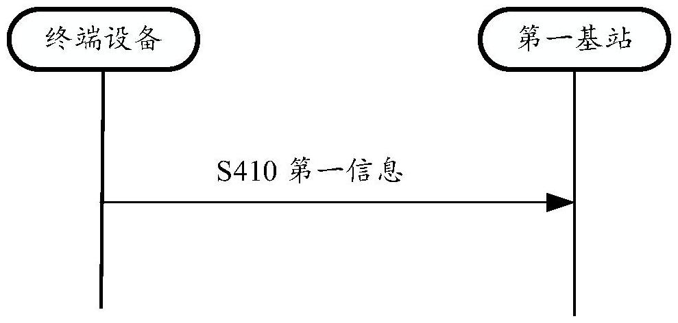 无线通信方法、终端设备以及网络设备与流程