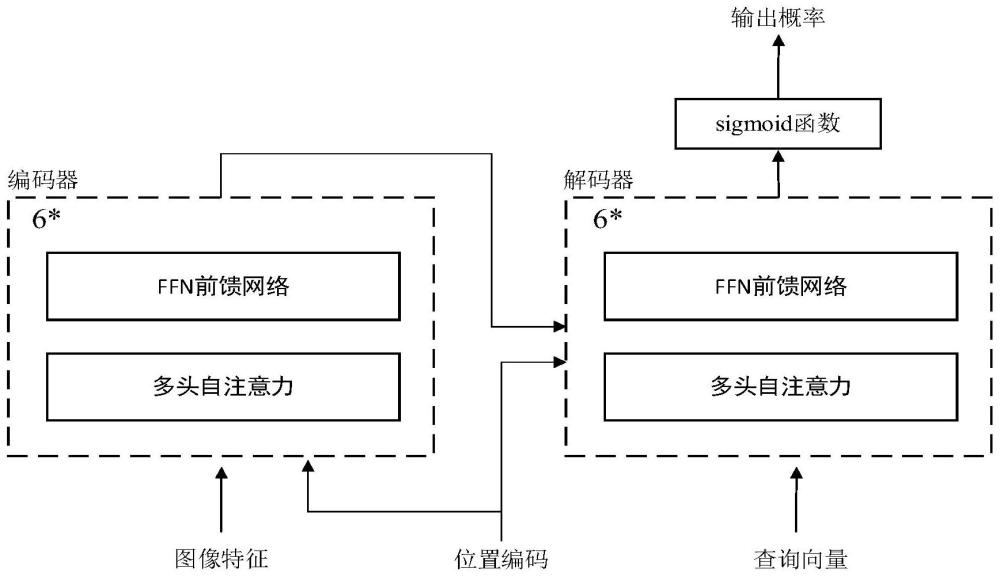 基于动态场景的序列化灯光行为检测方法及电子设备与流程