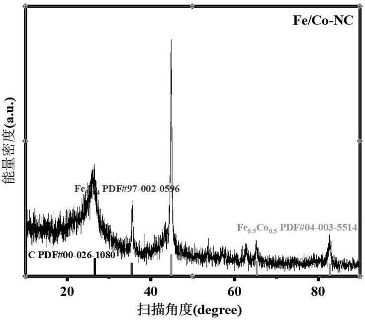 一种阴极高效析氢电催化剂及其制备方法和应用与流程