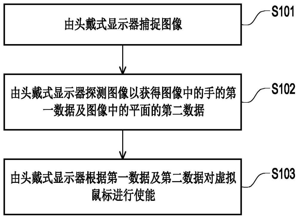 通过虚拟鼠标远程控制扩展现实的系统及方法与流程