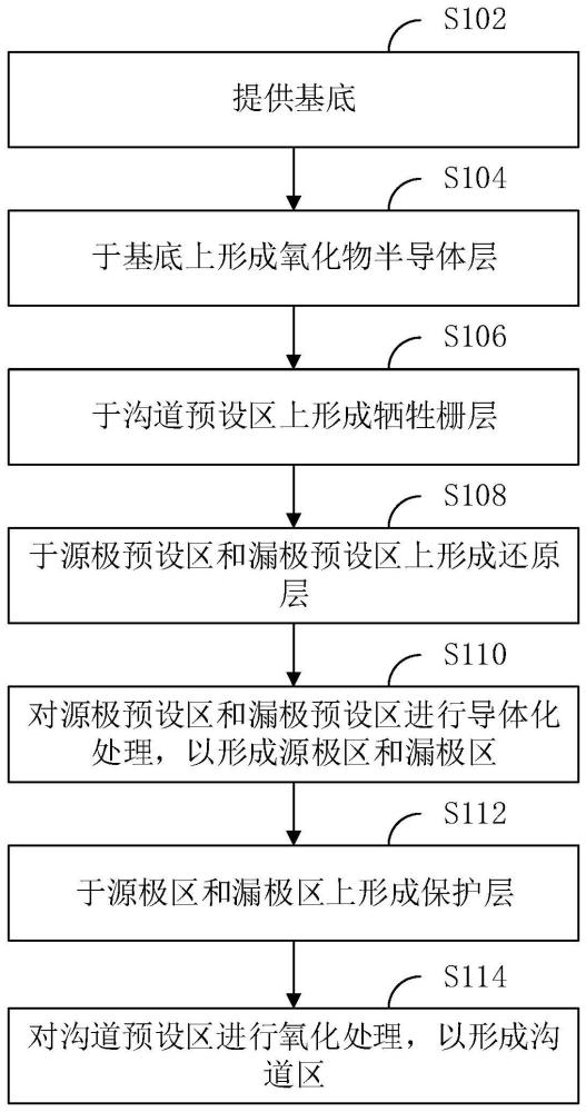 薄膜晶体管及其制备方法、存储器件与流程