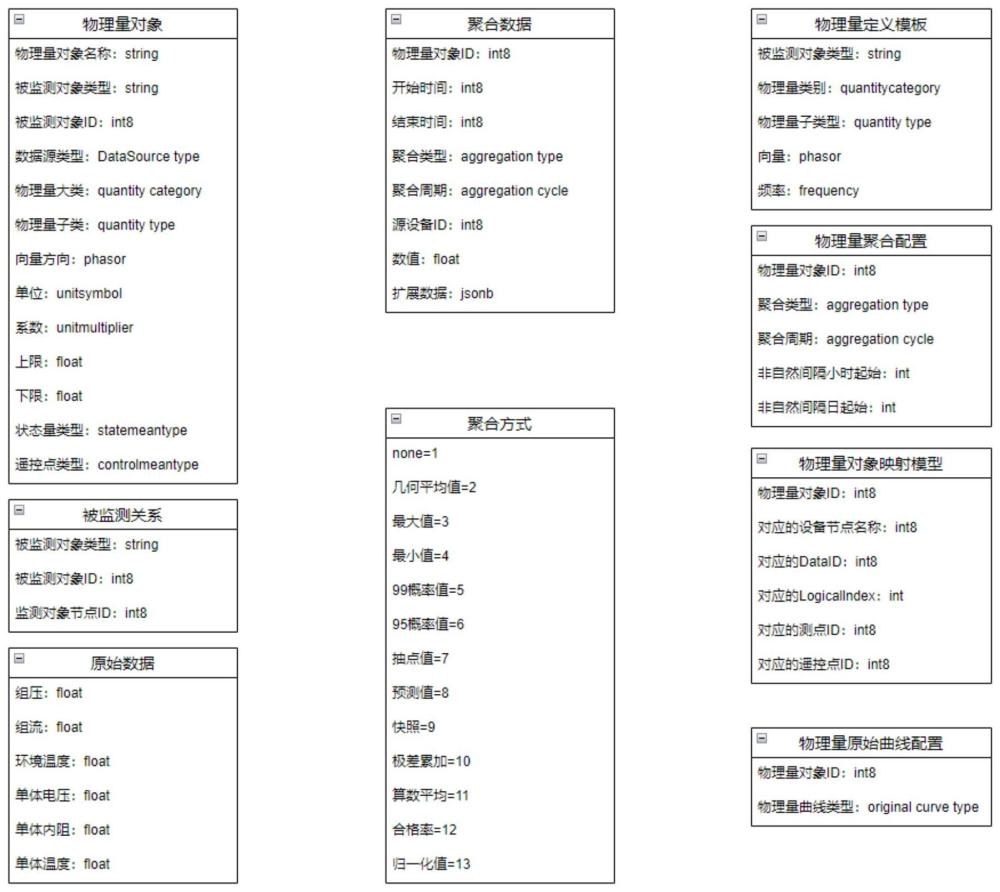 一种蓄电池内阻健康状态的监控方法及系统与流程