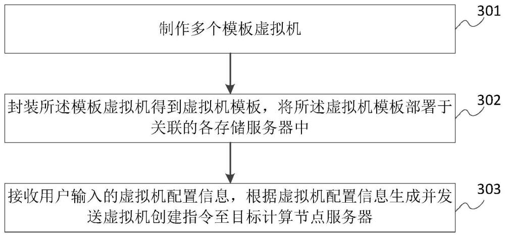 一种云桌面部署方法及装置与流程