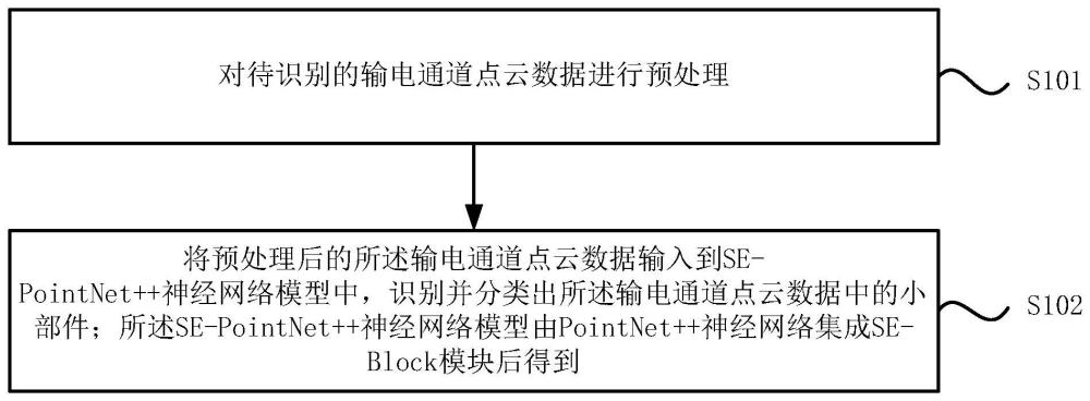 一种基于SE-PointNet++神经网络模型的点云识别方法与流程