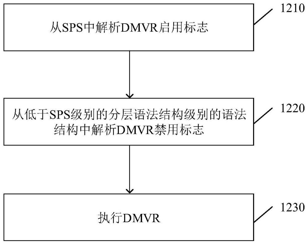 编码器、解码器及对应方法与流程