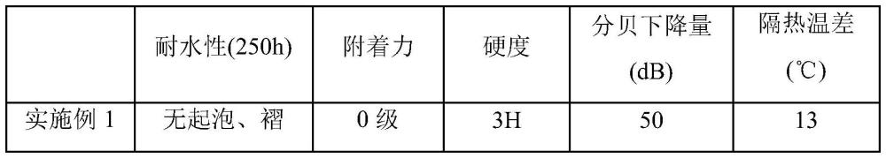 一种高性能隔音涂料及其制备方法与流程