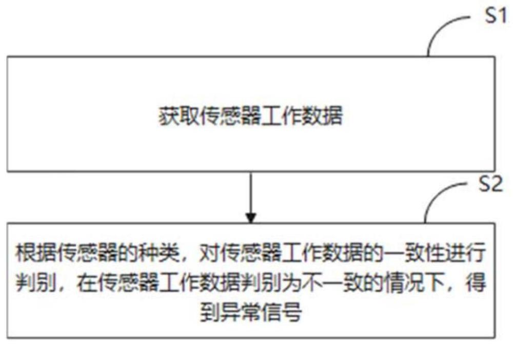 一种分布式光伏逆变器攻击防护方法、系统、设备及介质