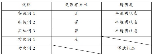 一种安全环保的多功能型皂泥及其制备方法与流程