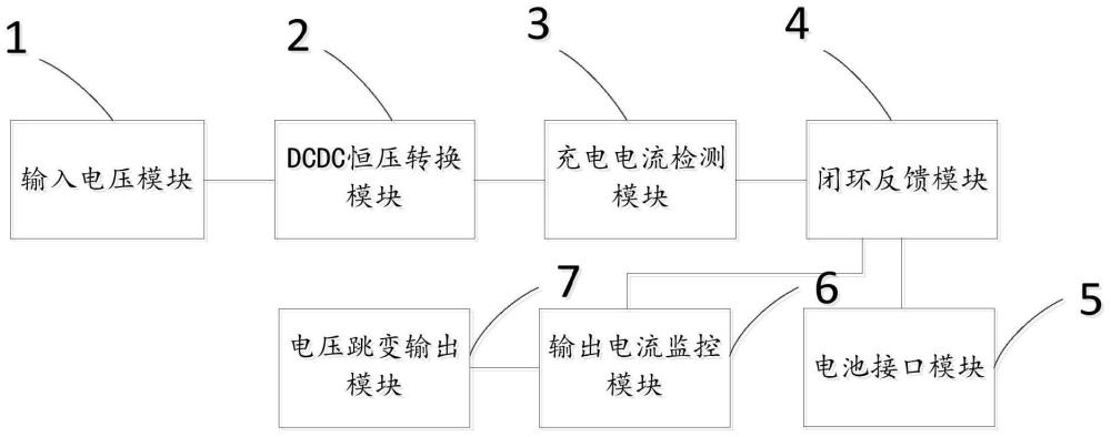 一种恒压恒流转换充电控制电路及装置的制作方法