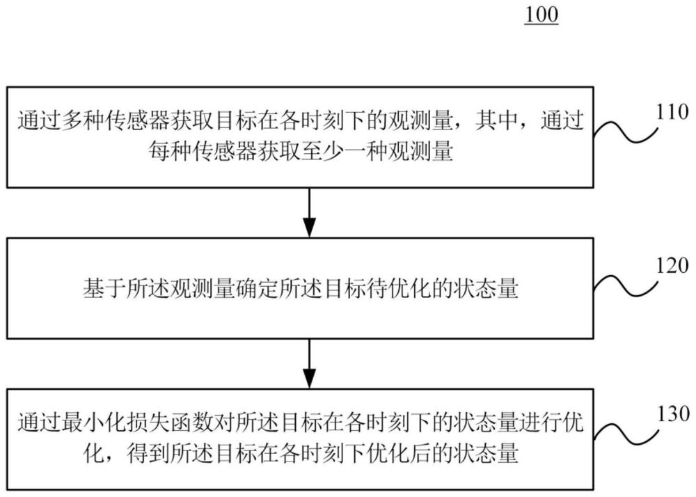 一种目标状态估计方法、装置、电子设备和介质与流程