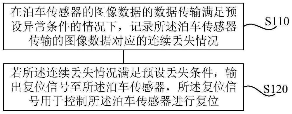 信号失锁的处理方法、装置、车辆以及存储介质与流程