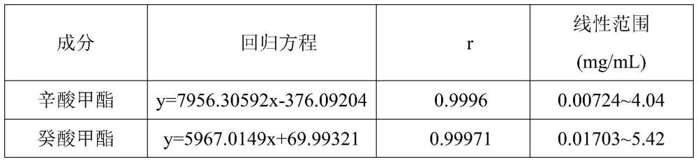 一种超临界CO2条件下结构脂质的酶合成方法及其应用