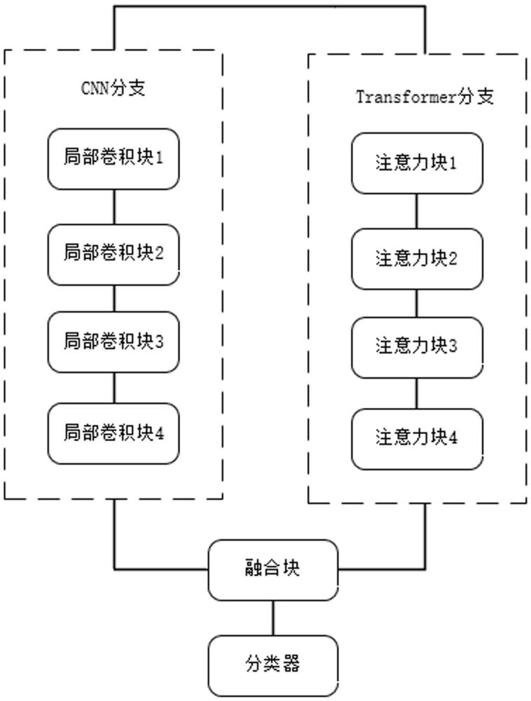 一种基于CNN和Transformer的图像隐写分析方法