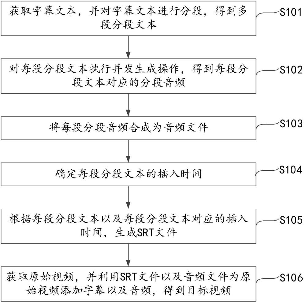 视频的生成方法、装置、终端设备和可读存储介质与流程