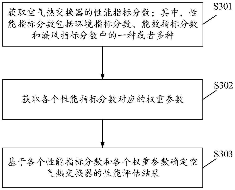 评估方法、装置、设备、存储介质及计算机程序产品与流程