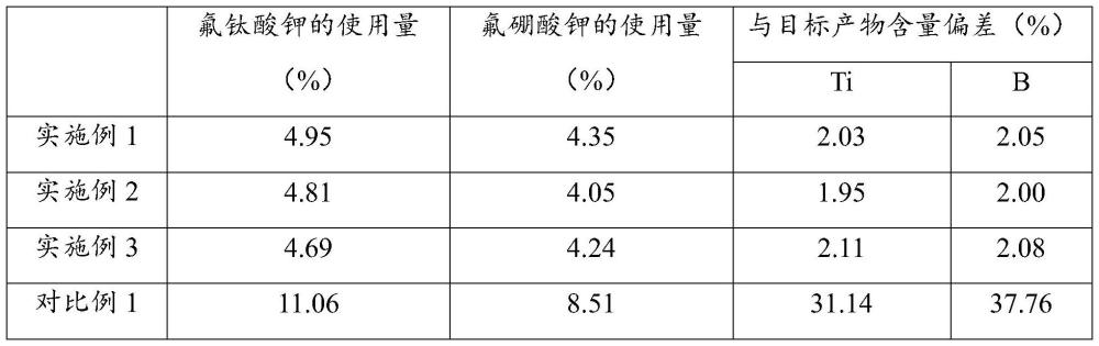 一种AlTi5B1合金及其制备方法与流程