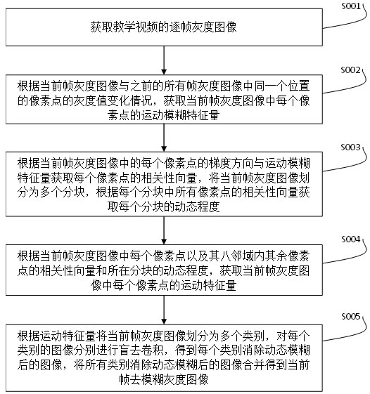 基于图像处理的AI仿真教学方法及系统与流程