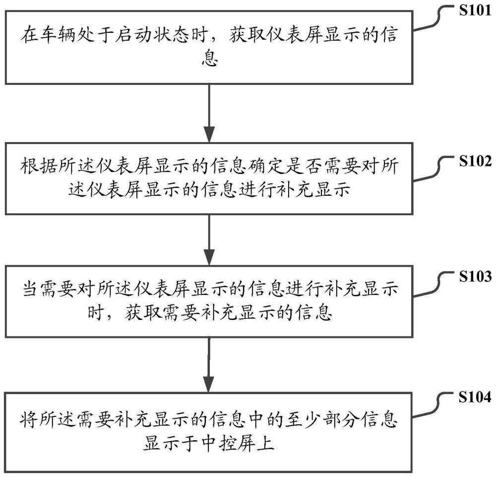 一种信息显示方法、装置、电子设备及存储介质与流程