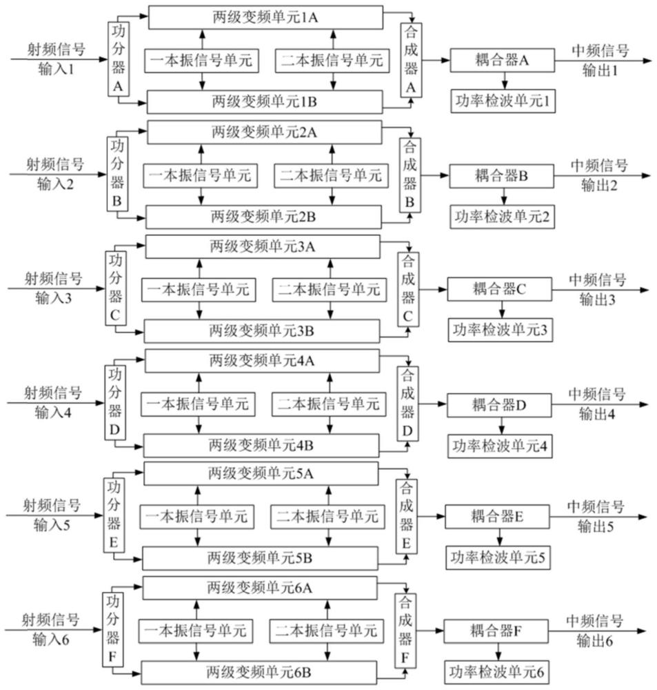 一种星载Ku波段多通道接收装置的制作方法