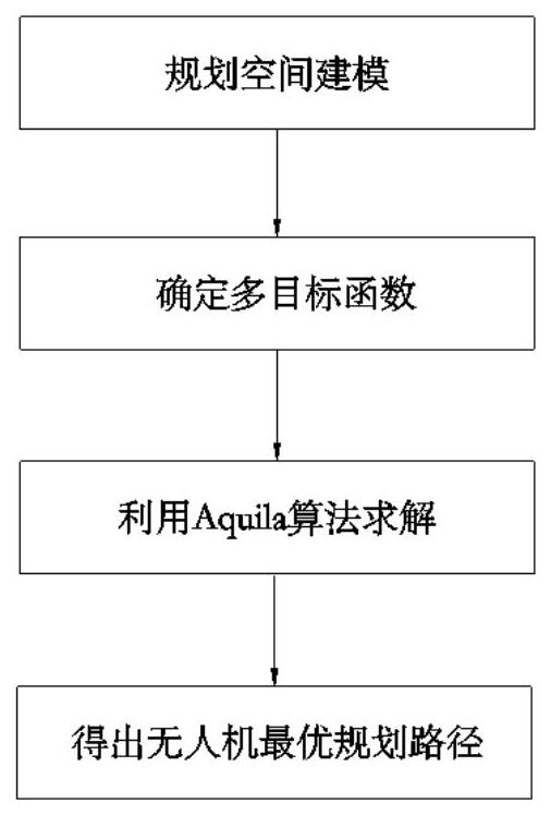 一种无人机路径规划方法