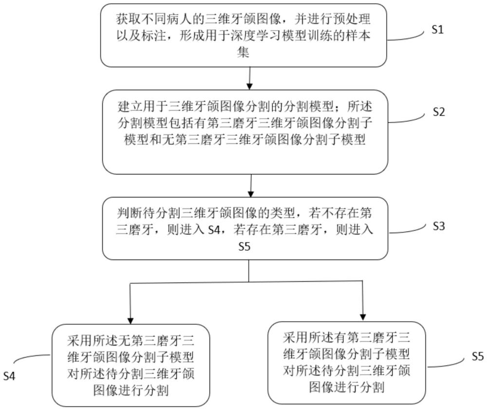 一种基于深度学习的三维牙颌图像分割方法及系统