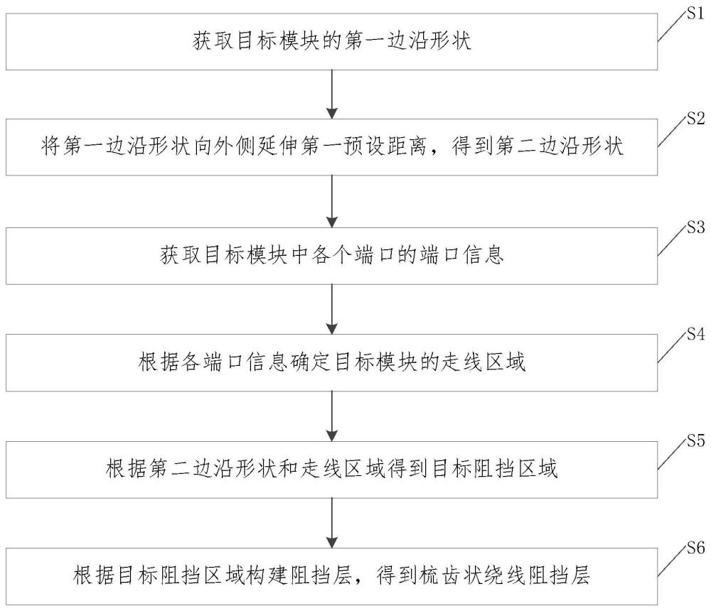 一种梳齿状绕线阻挡层的设计方法及装置与流程