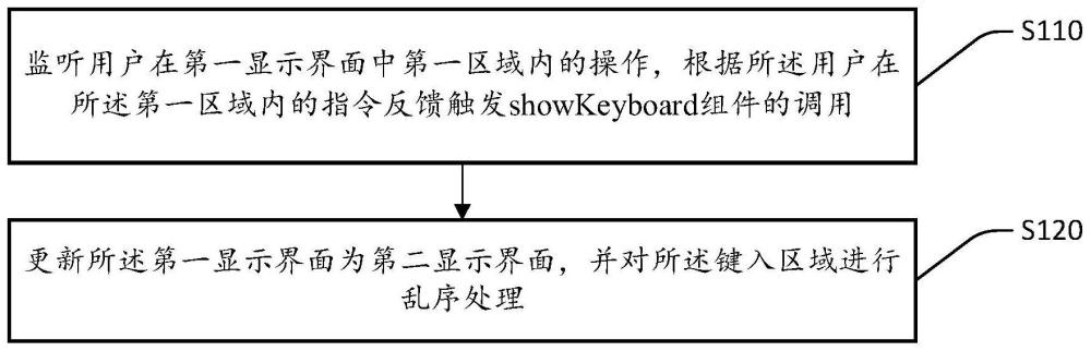 一种小程序虚拟安全键盘的实现方法及装置与流程