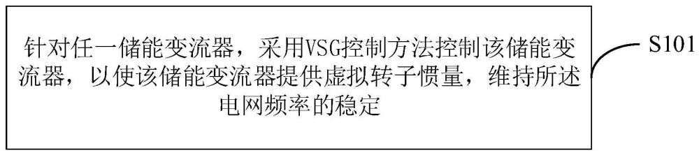 储能系统改善电网频率特性的方法及相关装置与流程