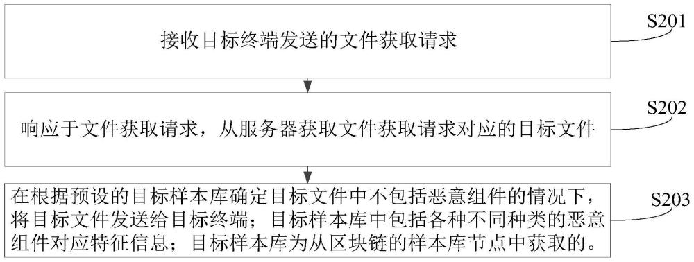 安全防护方法、装置、计算机设备和存储介质与流程