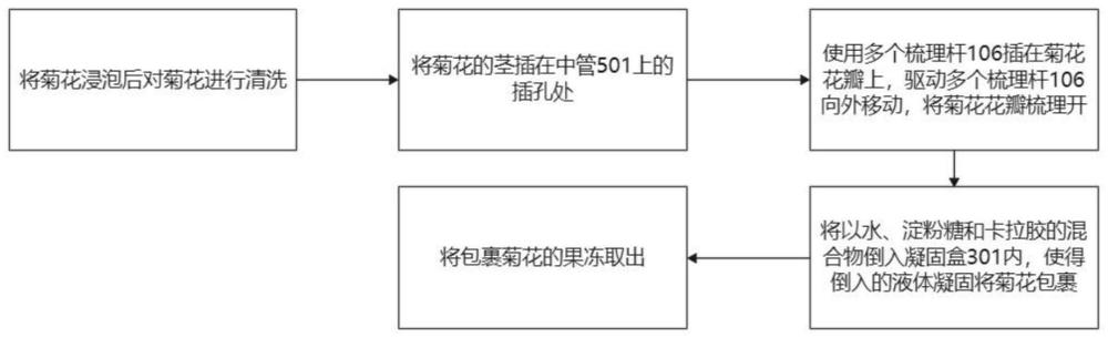 一种果冻加工系统及果冻加工方法与流程