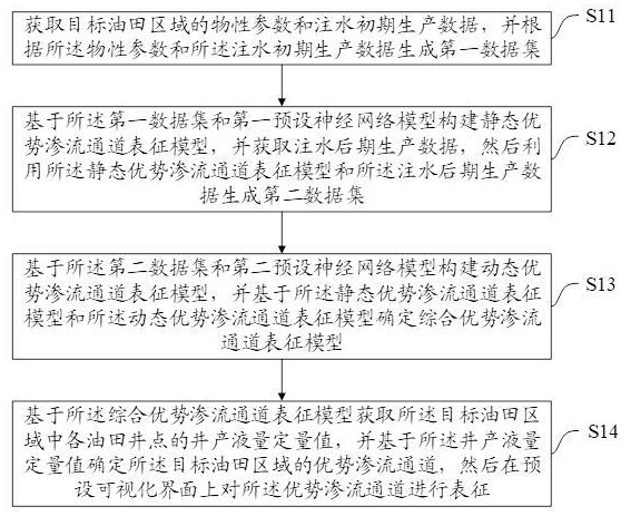 一种优势渗流通道确定方法、装置、设备及存储介质