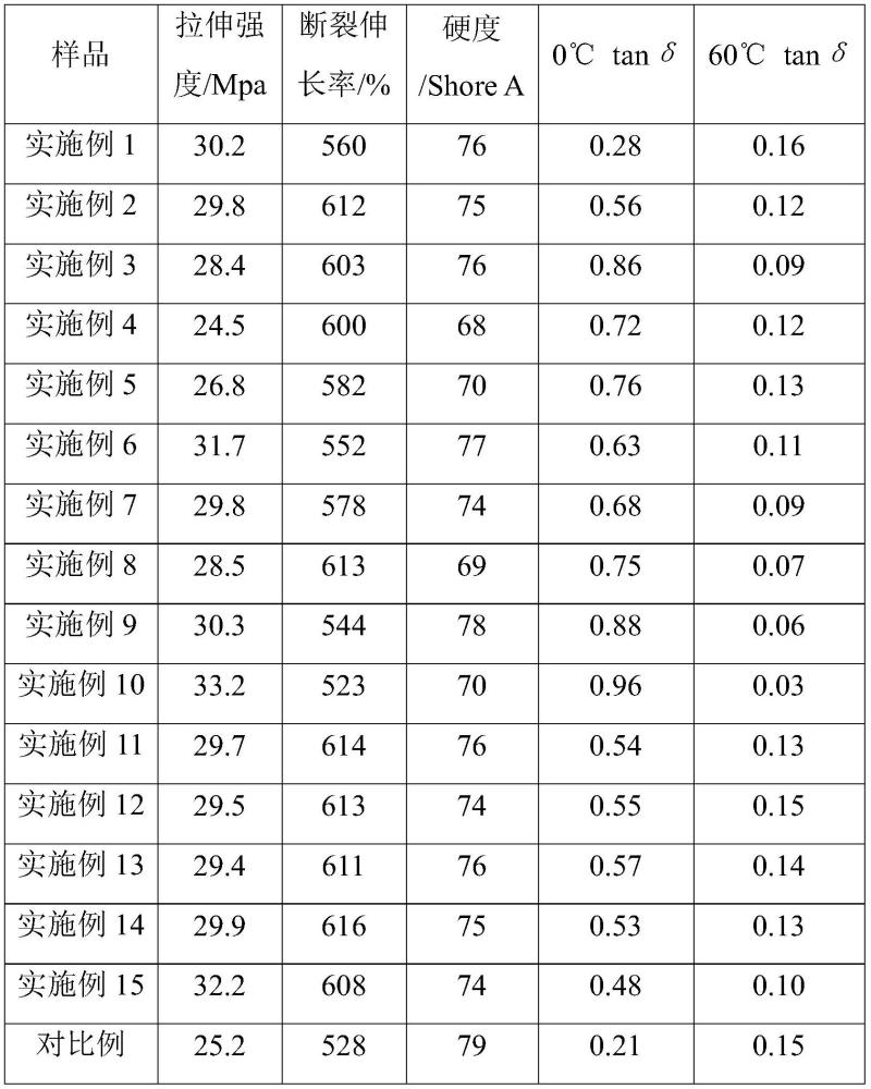 一种高环氧化大分子偶联剂及其制备方法和应用