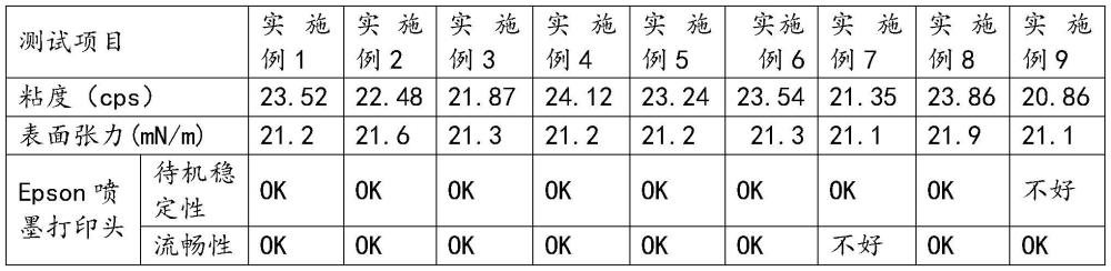 一种喷码墨水及其制备方法和应用与流程