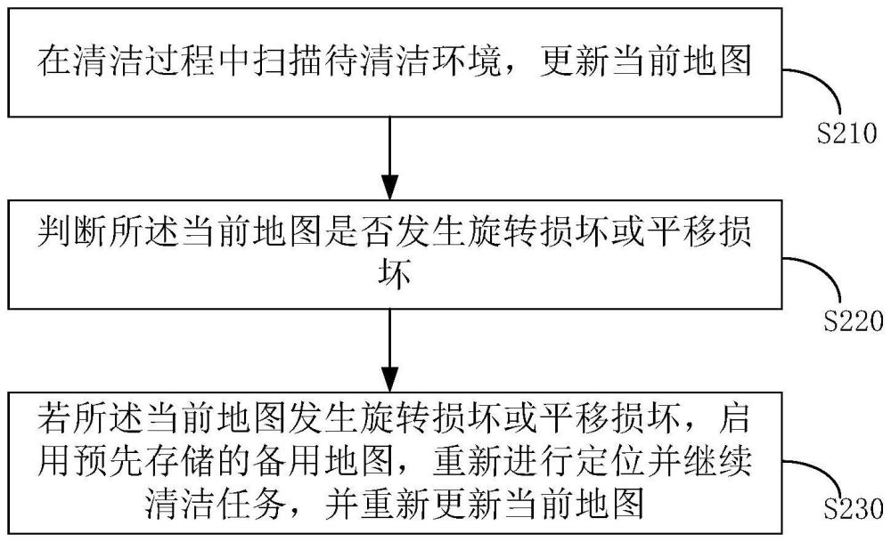 清洁机器人的地图更新方法及清洁机器人与流程