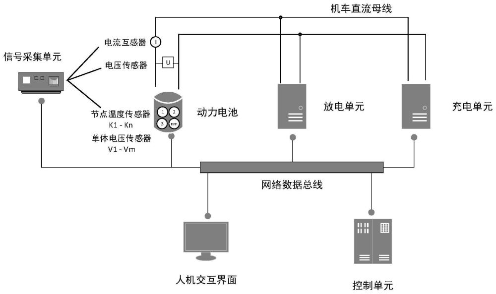 一种机车的动力电池测试装置、方法和机车与流程