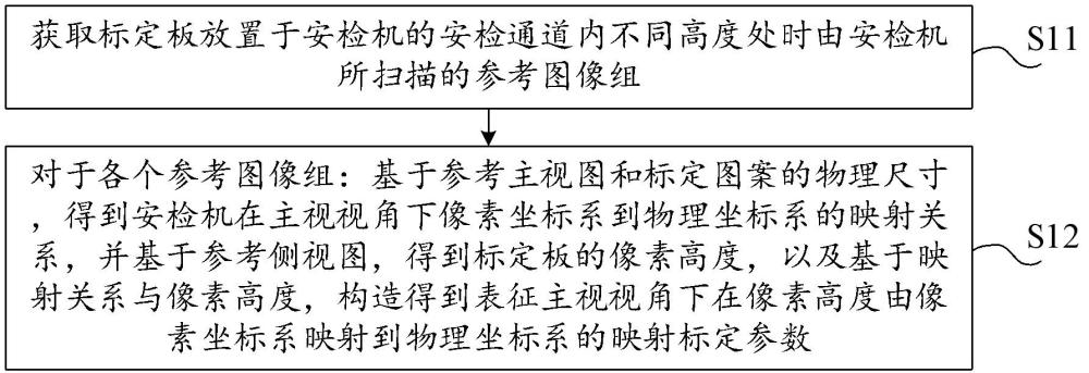 安检机标定方法及相关方法、装置、设备和存储介质与流程