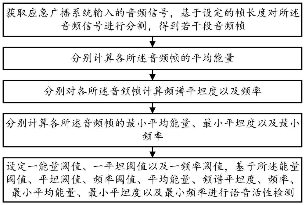 一种应急广播语音活性检测方法、系统、设备及介质与流程