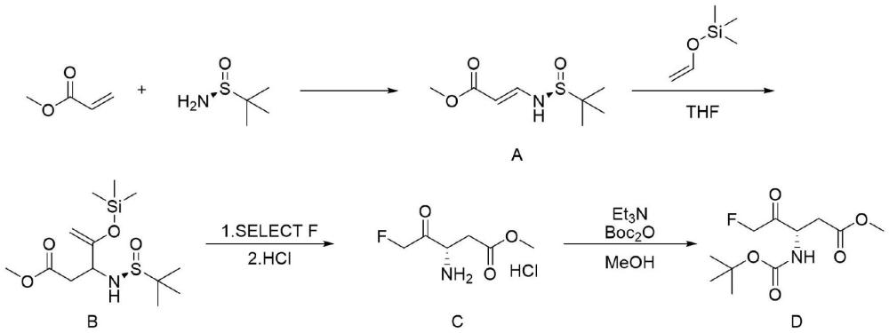 一种(3S)-3-[[叔丁氧羰基]氨基]-5-氟-4-氧代戊酸甲酯的制备方法与流程