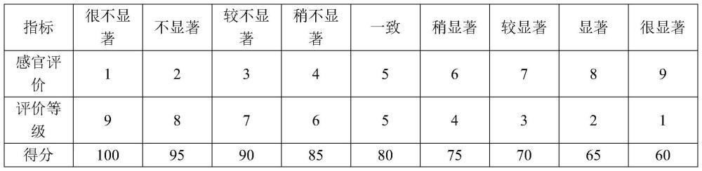 一种普通卷烟烟丝质量的评价方法与流程