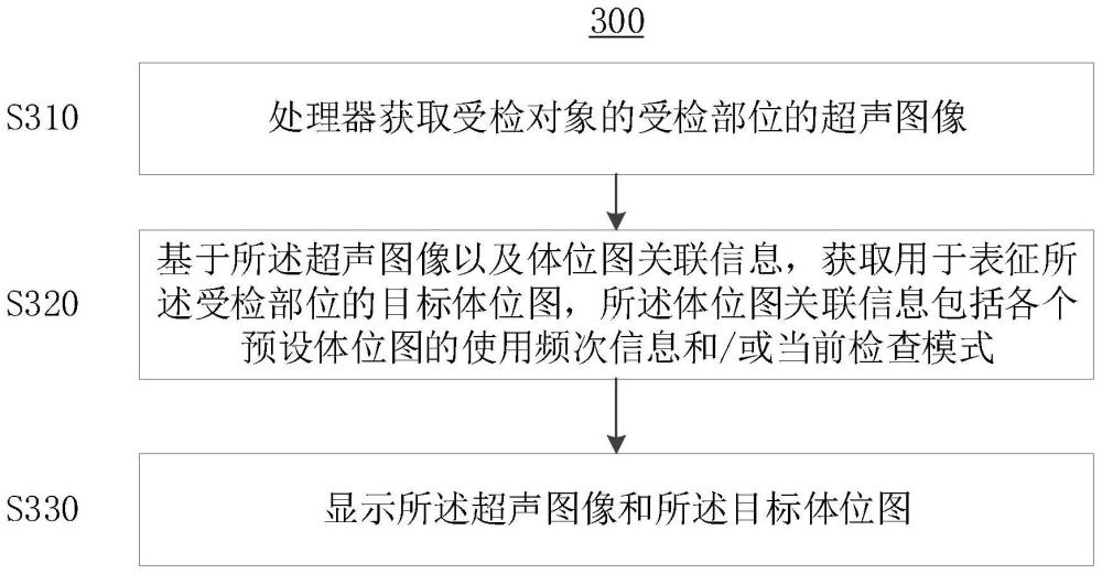 自动匹配体位图的方法及超声成像系统与流程