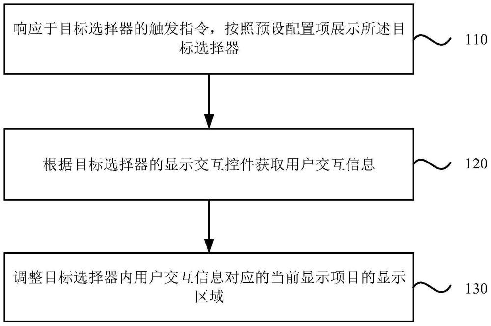 一种控件显示控制方法、装置、电子设备和存储介质与流程