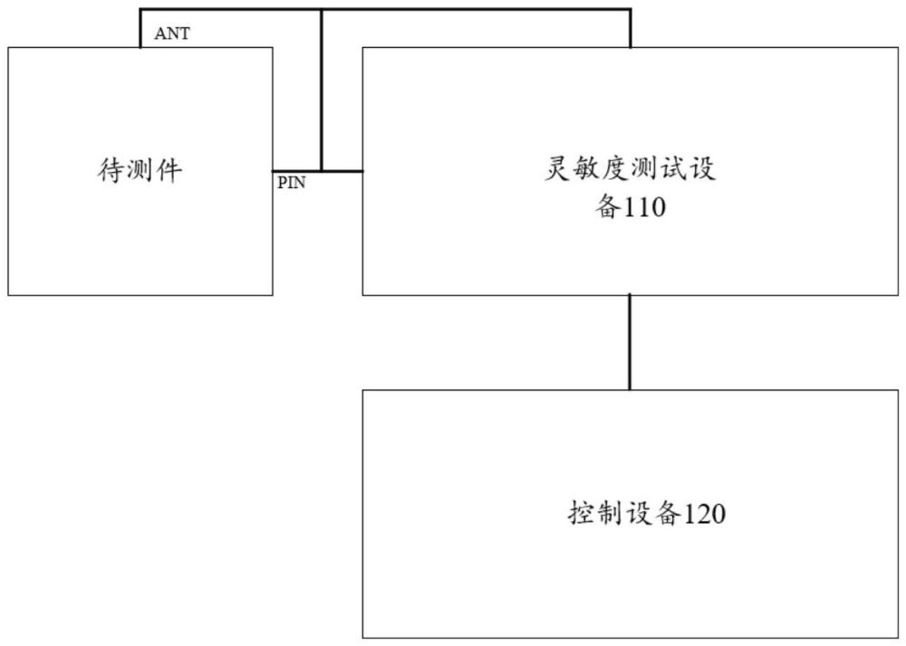 一种干扰测试系统的制作方法