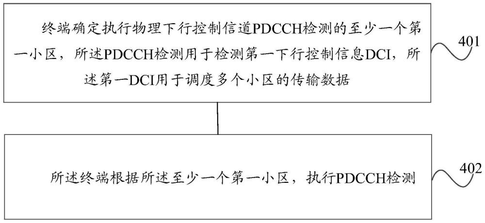 物理下行控制信道检测方法、装置及通信设备与流程