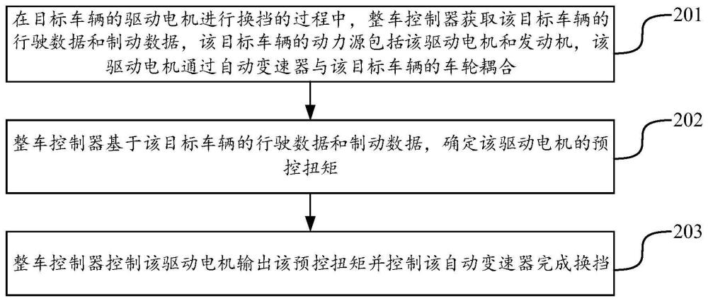 车辆控制方法、装置和车辆与流程