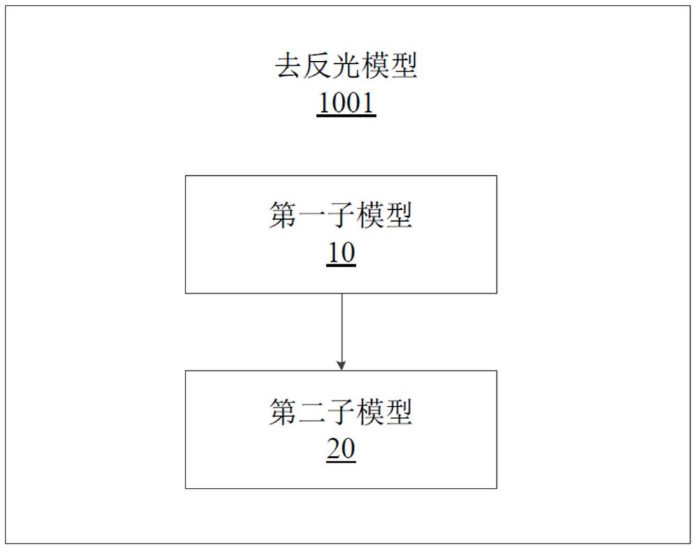 去反光模型的训练方法、去反光模型和去反光方法与流程