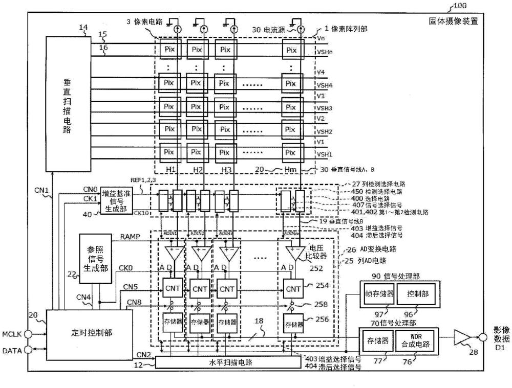 固体摄像装置、摄像装置及测距摄像装置的制作方法