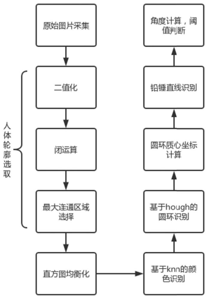 基于邻近算法的体态检测方法及检测装置与流程